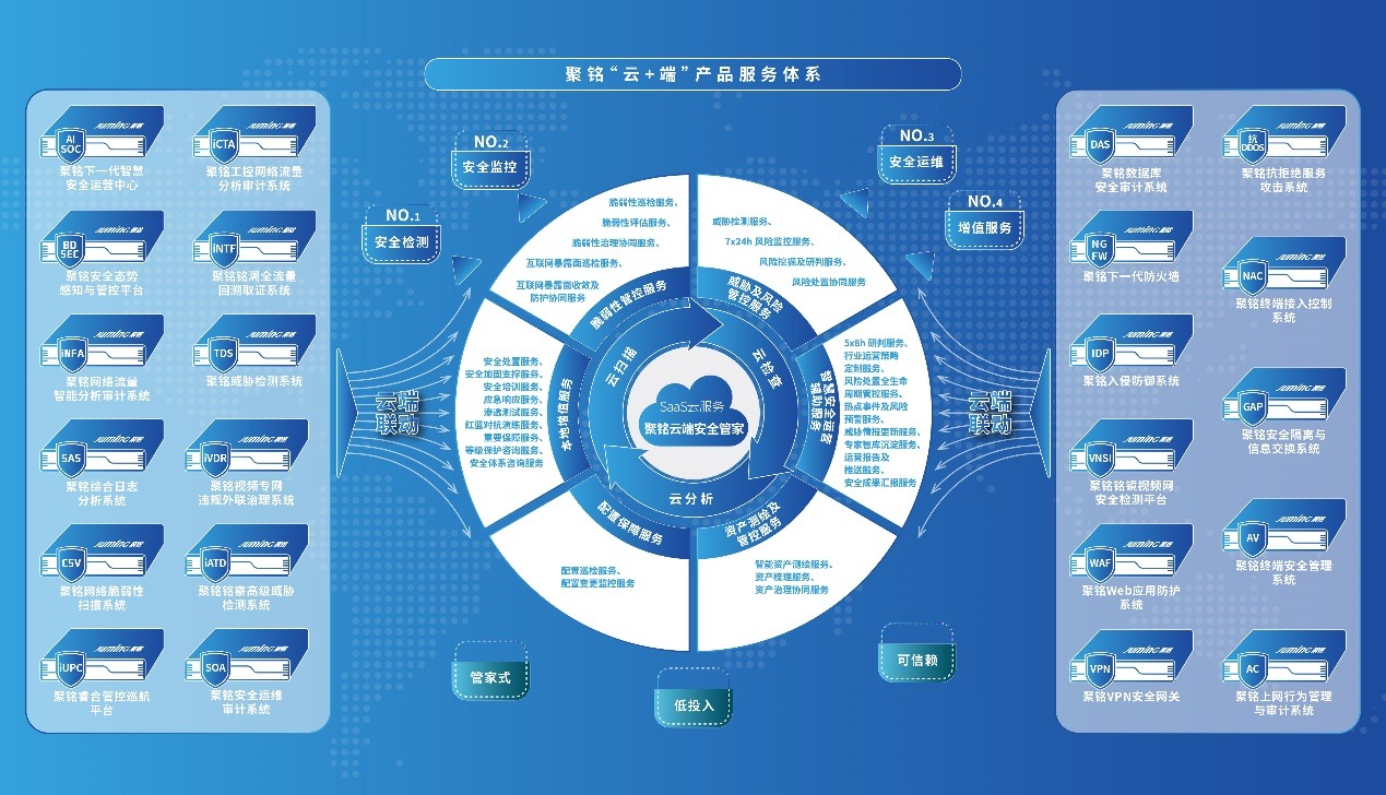 聚銘網絡榮登嘶吼2024網絡安全產業勢能榜，彰顯“專精型”優能企業硬實力