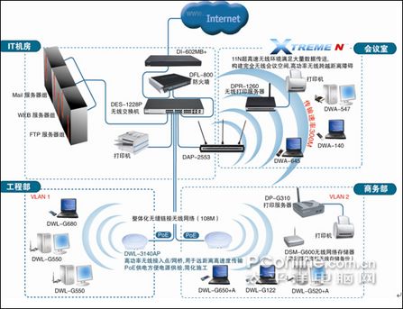 D-Link企業無線網絡解決方案 構建高效、安全的數字化辦公基石