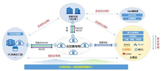 企業數字化轉型的基石 構建堅實、敏捷、智能的基礎網絡服務