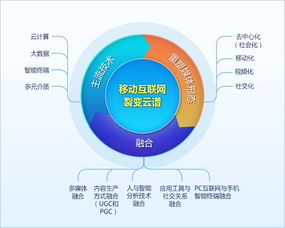 從裂變?cè)谱V到互聯(lián)網(wǎng)元圍棋 移動(dòng)互聯(lián)網(wǎng)時(shí)代的創(chuàng)新思維與前瞻布局